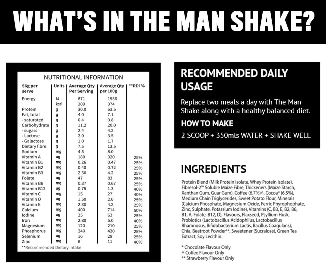 the man shake ingredients